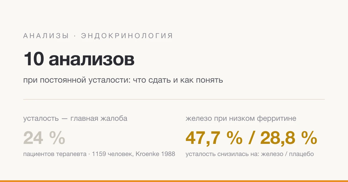 10 аналізів при постійній втомі: що здати і як зрозуміти результат