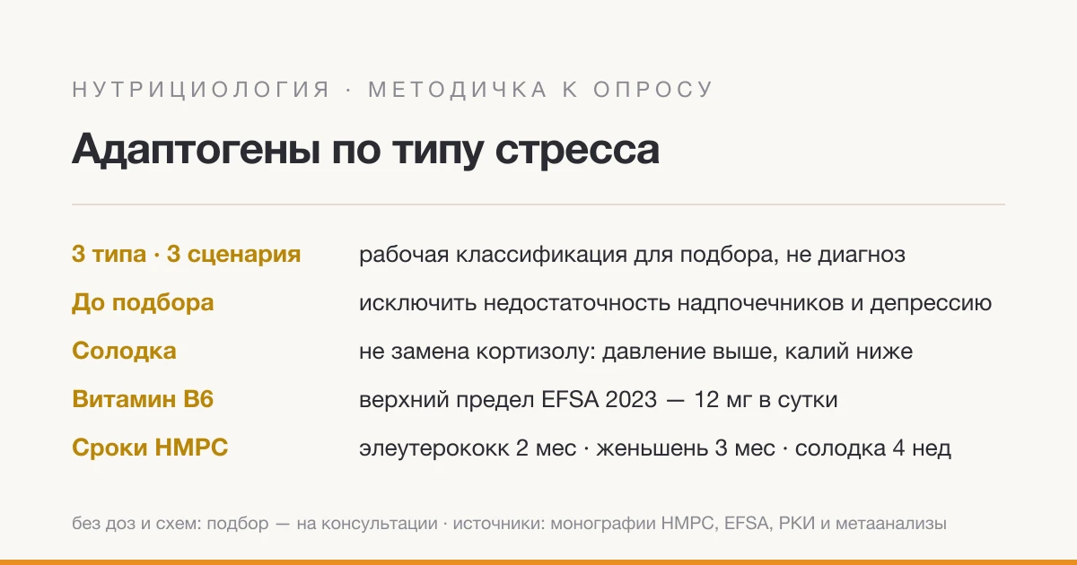 Адаптогены по типу стресса: что говорят данные и что проверить до приёма