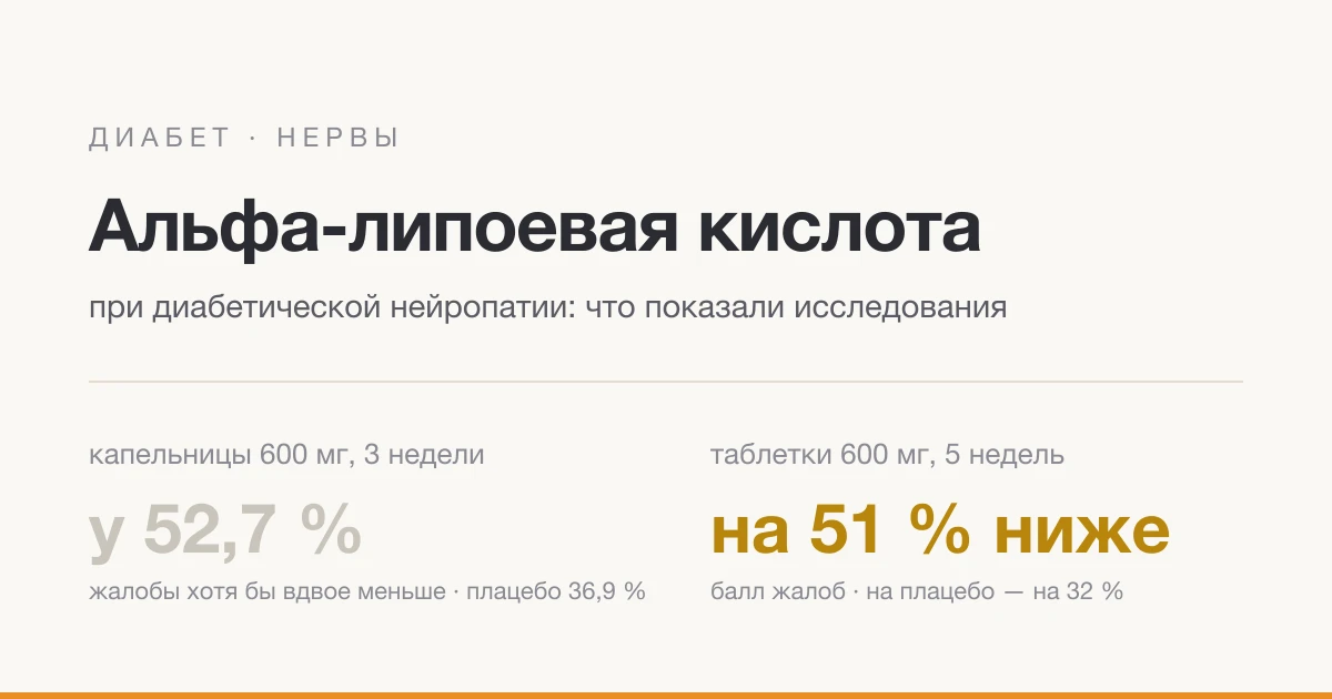 Альфа-ліпоєва кислота при діабетичній нейропатії: що показали дослідження