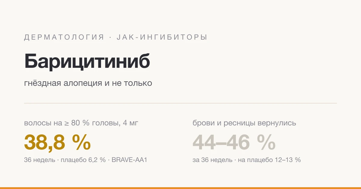 Барицитиніб: гніздова алопеція і не тільки