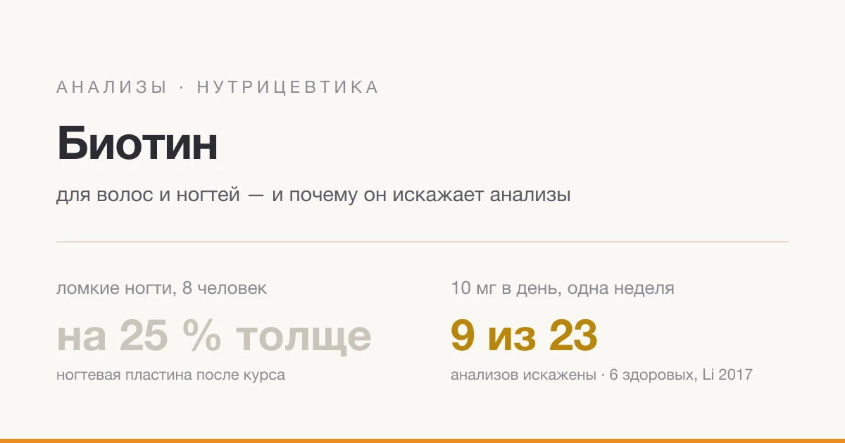 Біотин для волосся і нігтів: чи працює і чому він спотворює аналізи