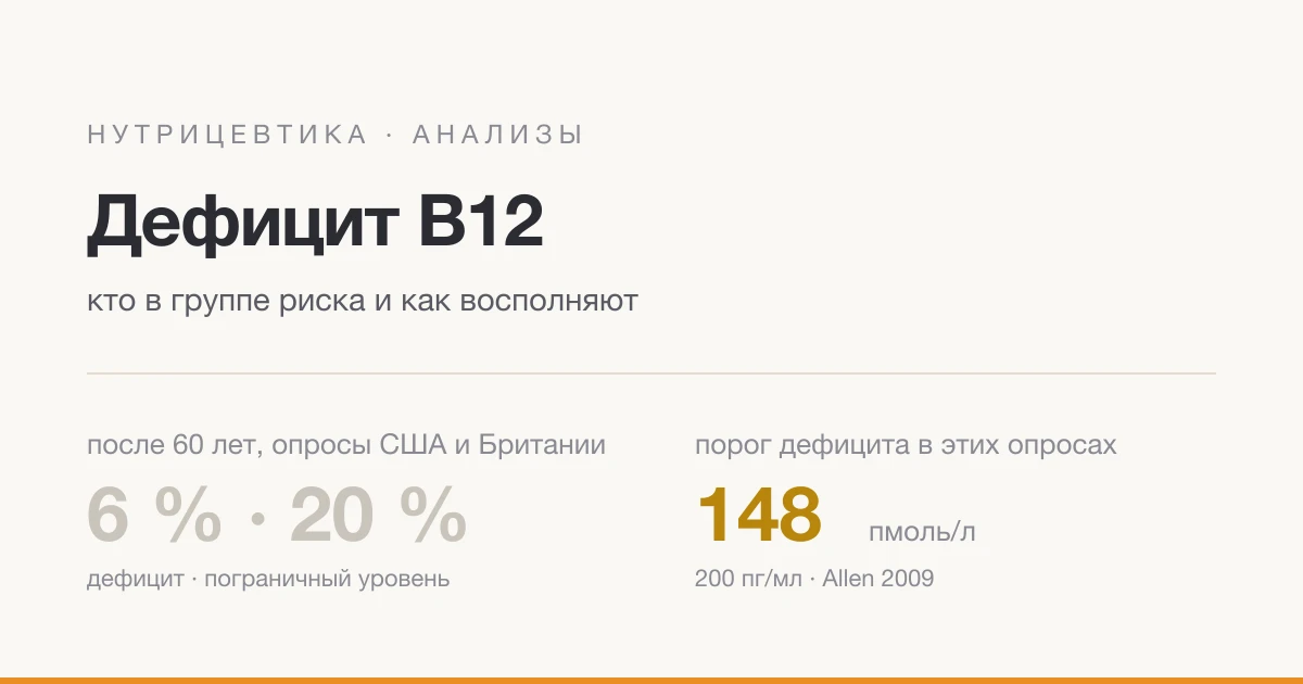 Дефіцит B12: симптоми, хто в групі ризику і як його поповнюють