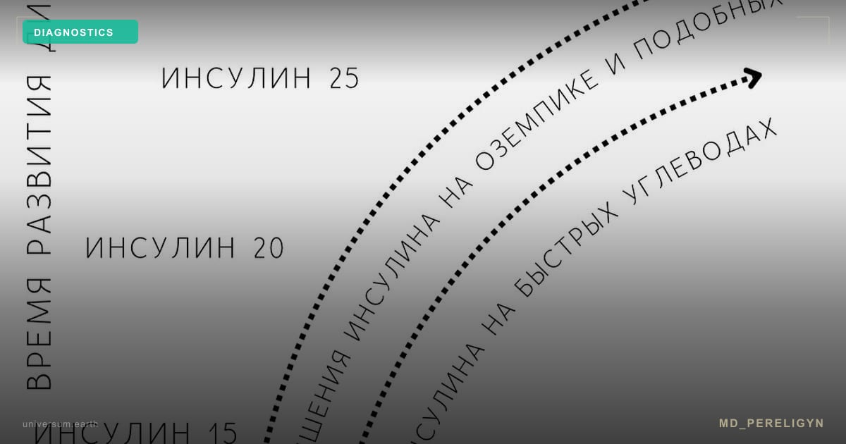 Индекс HOMA-IR: анализ, который не назначают, но который спасает от диабета