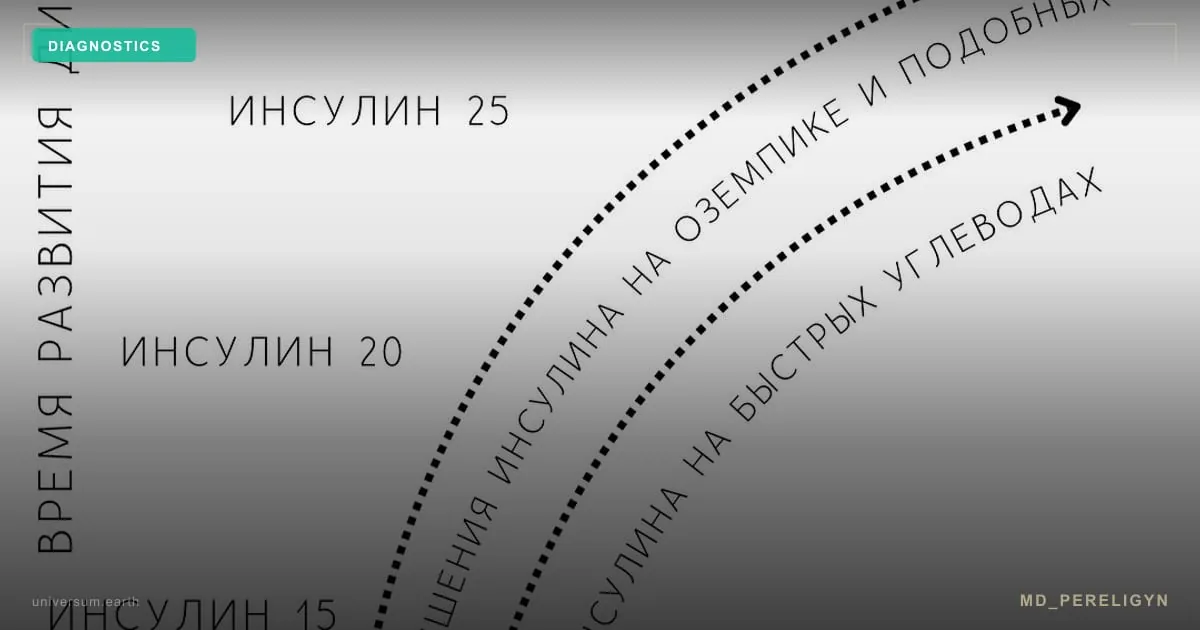 Индекс HOMA-IR: анализ, который не назначают, но который спасает от диабета