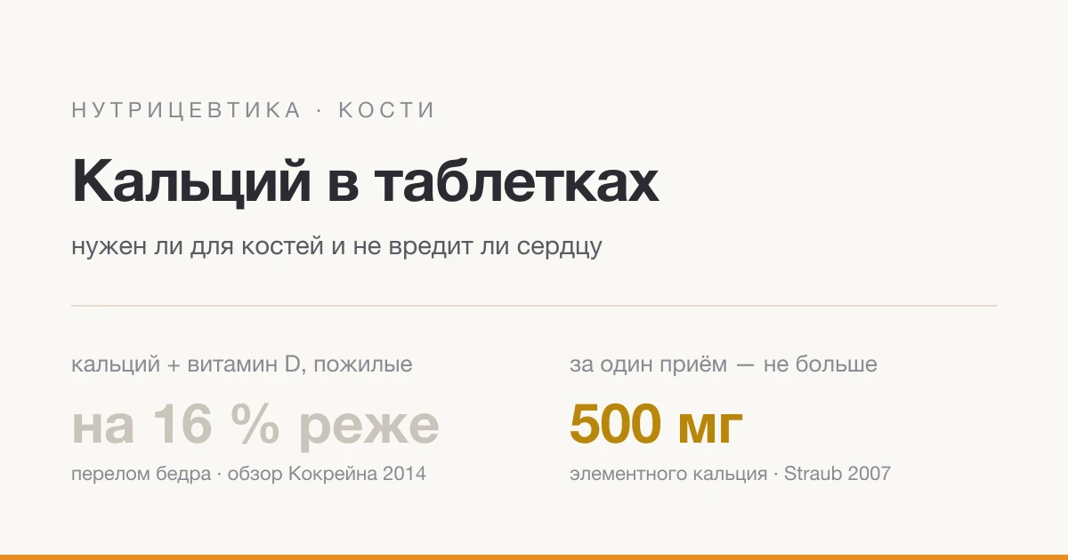 Кальцій у таблетках: чи потрібен для кісток і чи не шкодить серцю