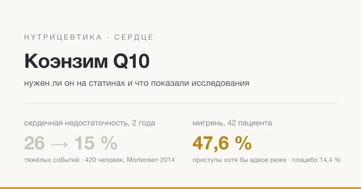 Коензим Q10: чи потрібен він на статинах і що показали дослідження
