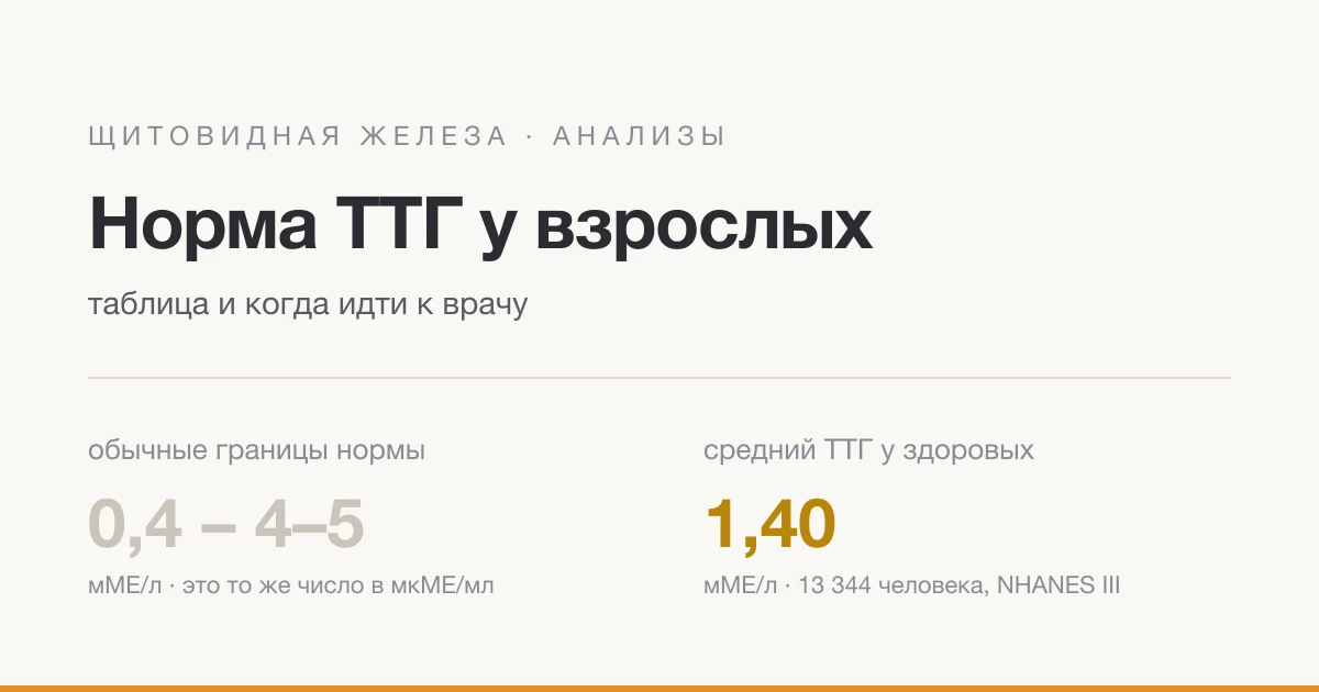 Норма ТТГ у дорослих: таблиця і коли йти до лікаря