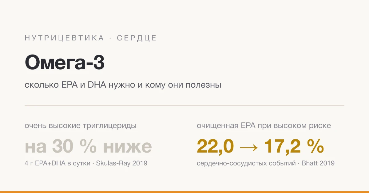 Омега-3: скільки EPA і DHA потрібно і кому вони корисні