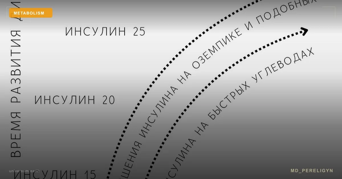 Ozempic и GLP-1 агонисты: тёмная сторона «чудо-уколов» для похудения