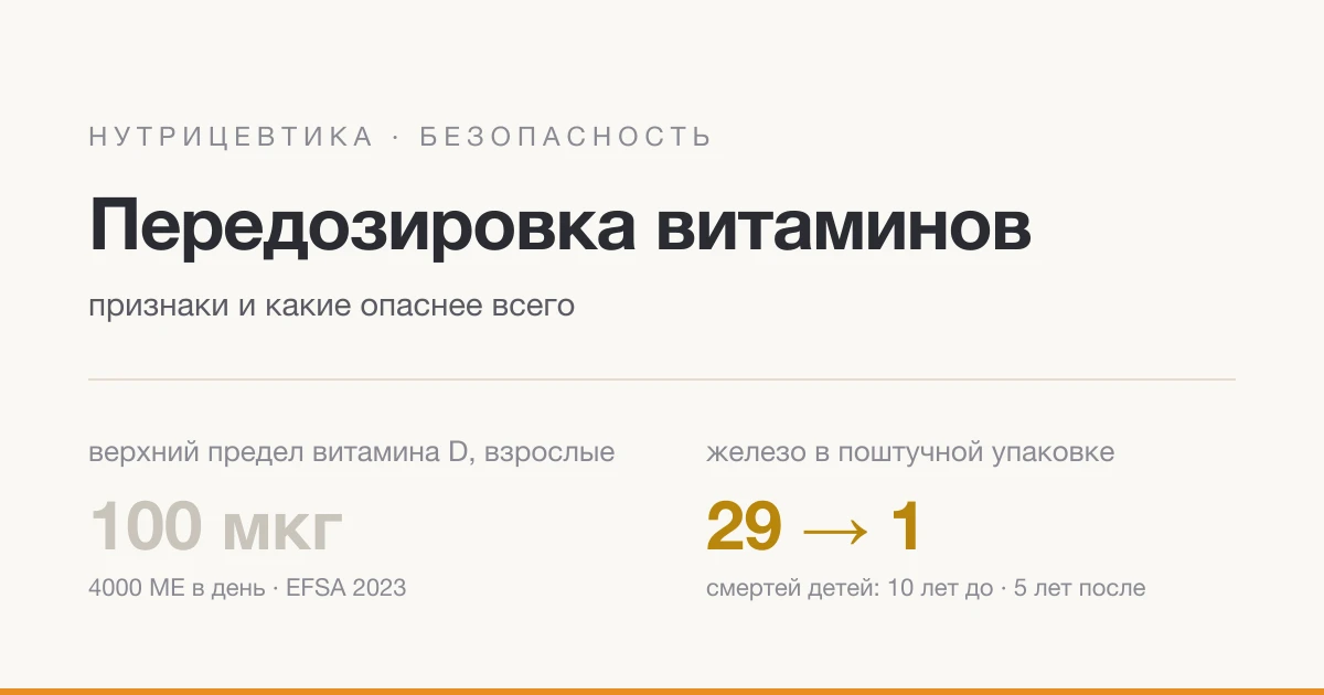 Передозування вітамінів: ознаки та які найнебезпечніші
