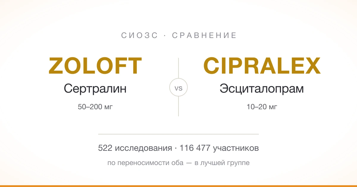 Золофт или Ципралекс: как выбирают и чем они отличаются