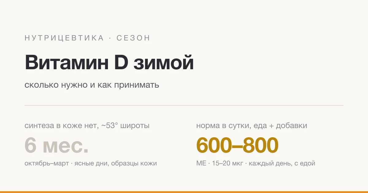 Вітамін D узимку: скільки потрібно і як приймати, щоб він працював