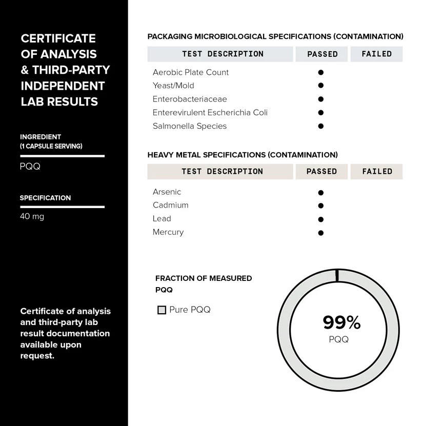 PQQ 99% 20 мг Тониик 120 исп. 4