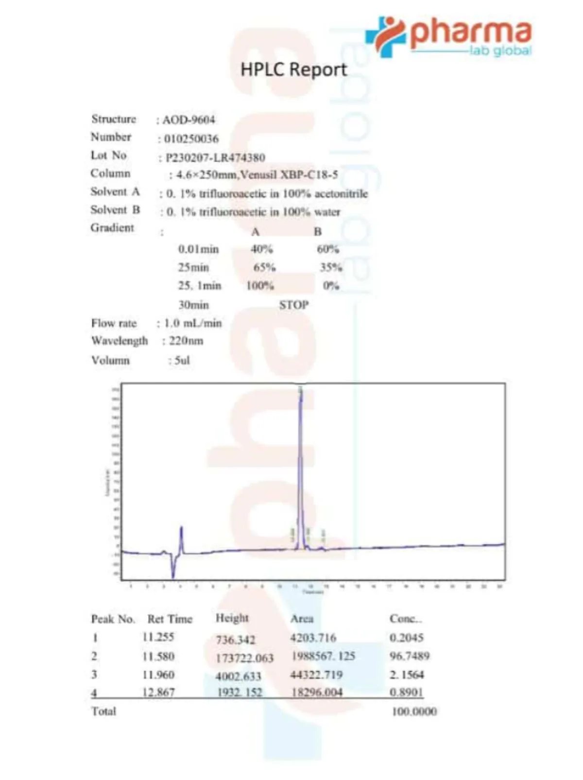 AOD 9604 спрей назальный 2 мг 15 мл 3